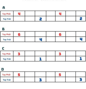 Hướng dẫn hand pan Pattern 1 giáo trình Malte Marten